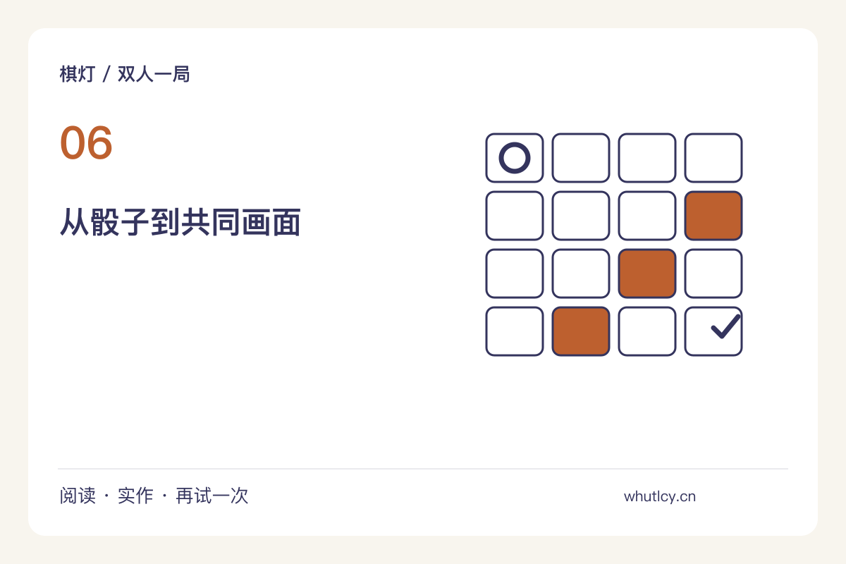 点数之外:把掷骰结果变成一张共同完成的画主题图解