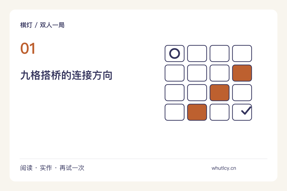 九格搭桥:只用两种记号的双人连线游戏主题图解