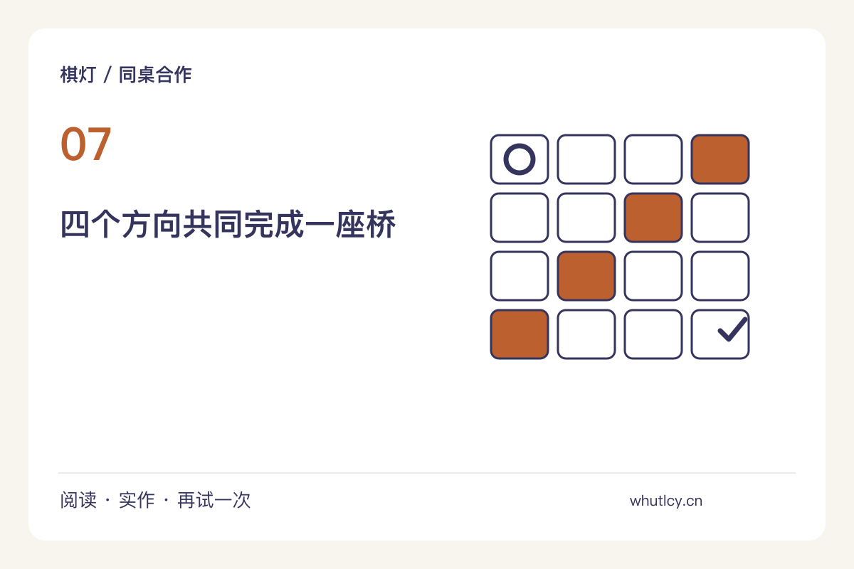 无声造桥:四个人分工移动纸片的合作挑战主题图解