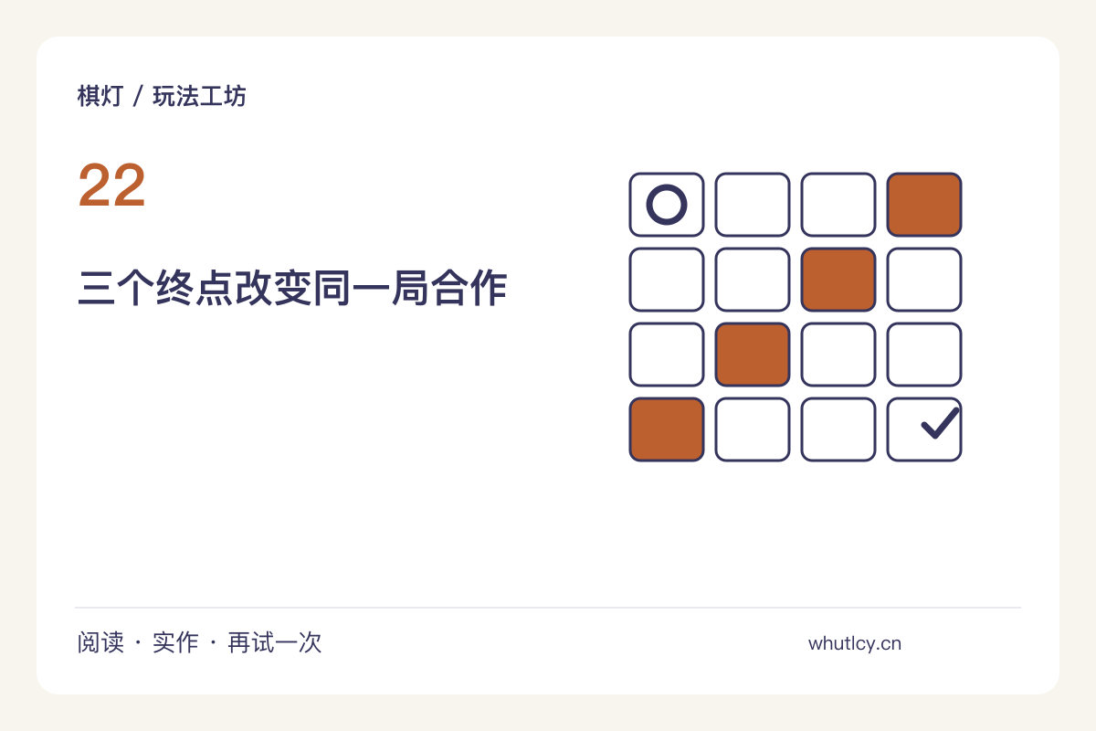 不用复杂计分,给合作游戏设计三种结束条件主题图解