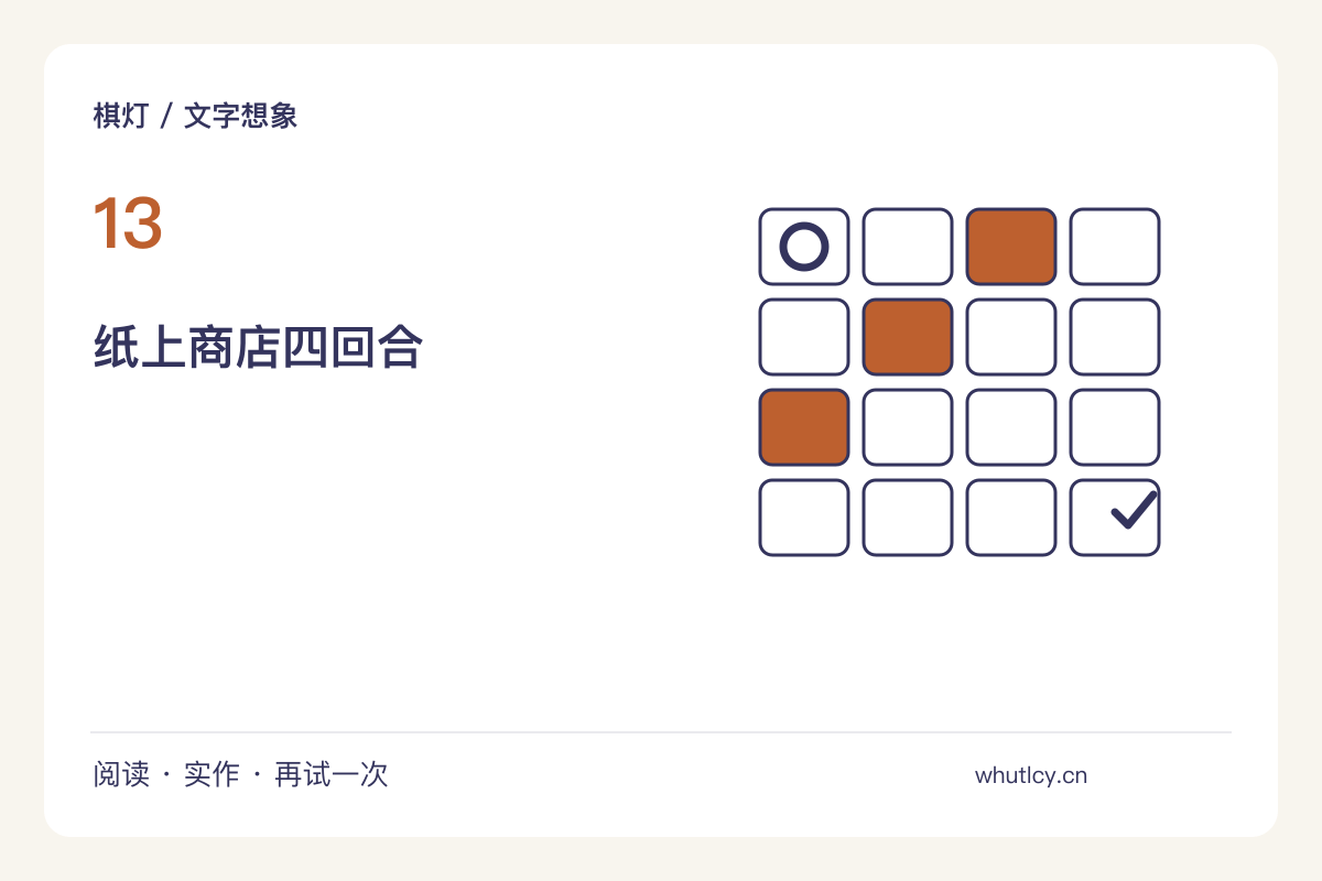 三个名词开一家想象商店，给它设计招牌与橱窗主题图解