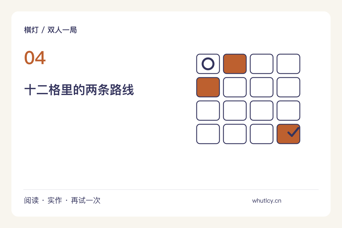 口袋车站：十二张纸卡安排两条不相撞的路线主题图解
